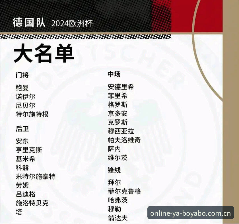 德国队世界杯大名单公布，诺伊尔回归能否助球队重夺冠军？